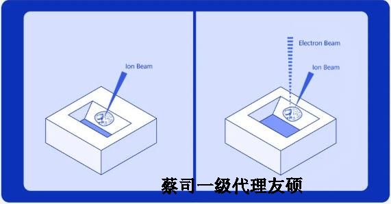 顺义扫描电子显微镜