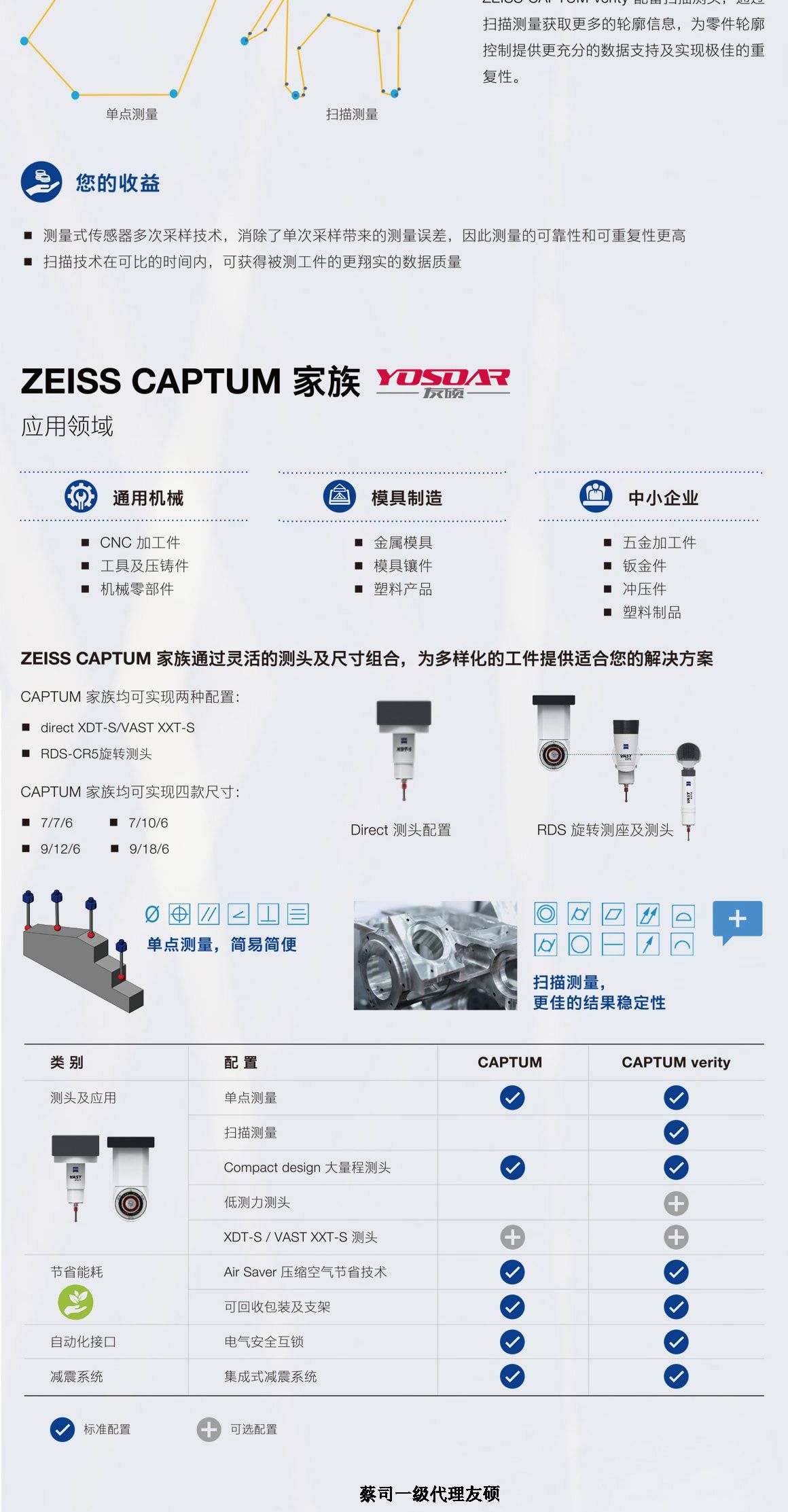 顺义蔡司顺义三坐标CAPTUM