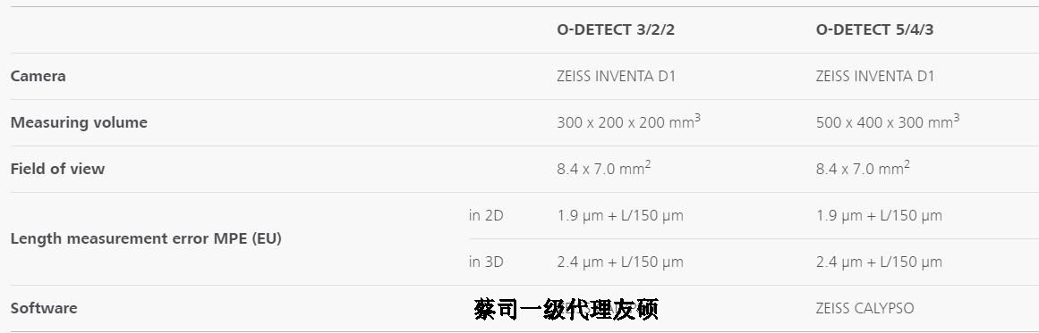 顺义蔡司影像测量仪